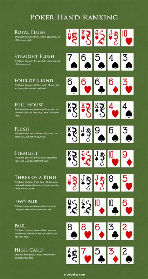poker rules.